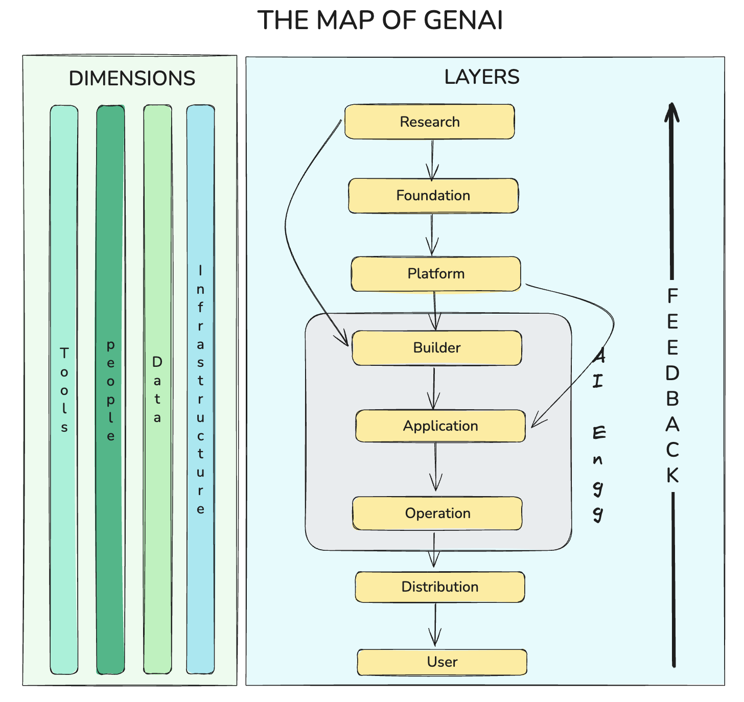 GenAI MAP