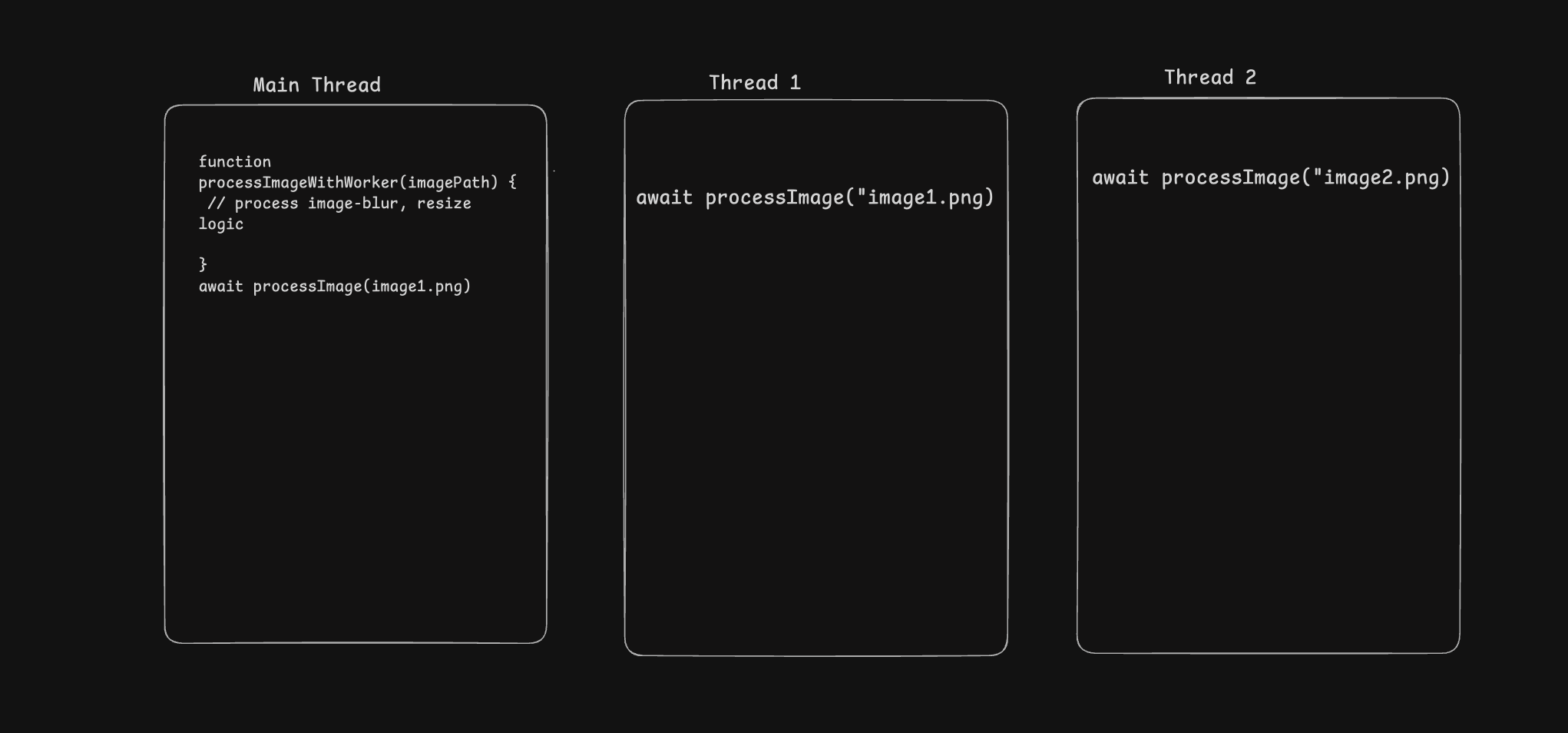 Sequential Processing Bottleneck