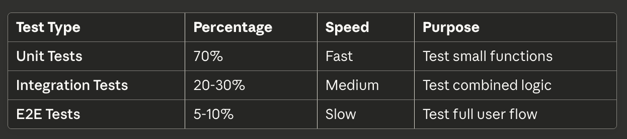 Testing Contribution